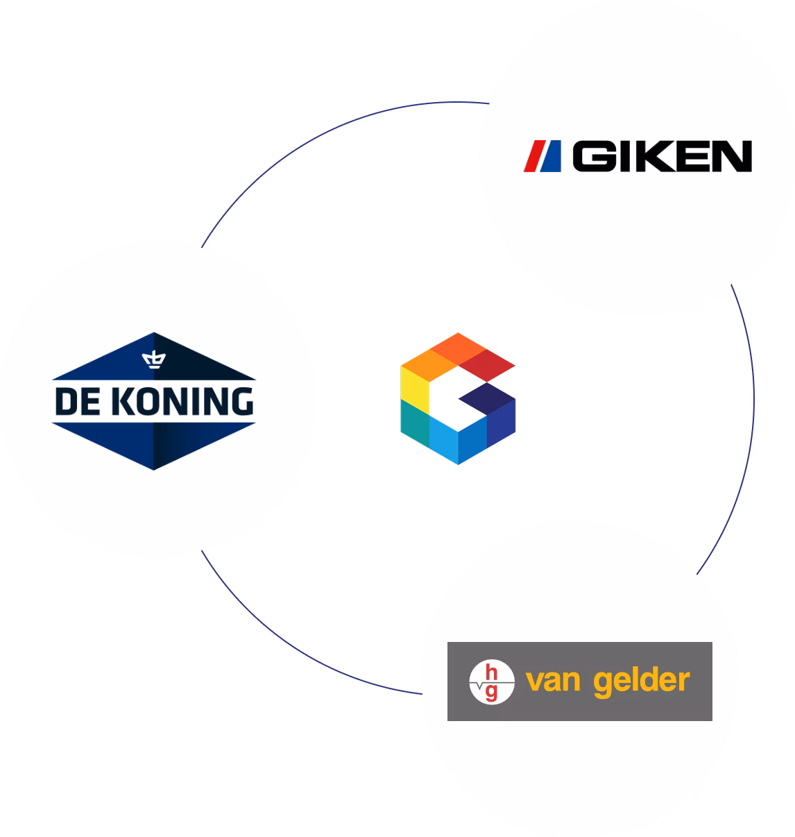 Logo's van partners